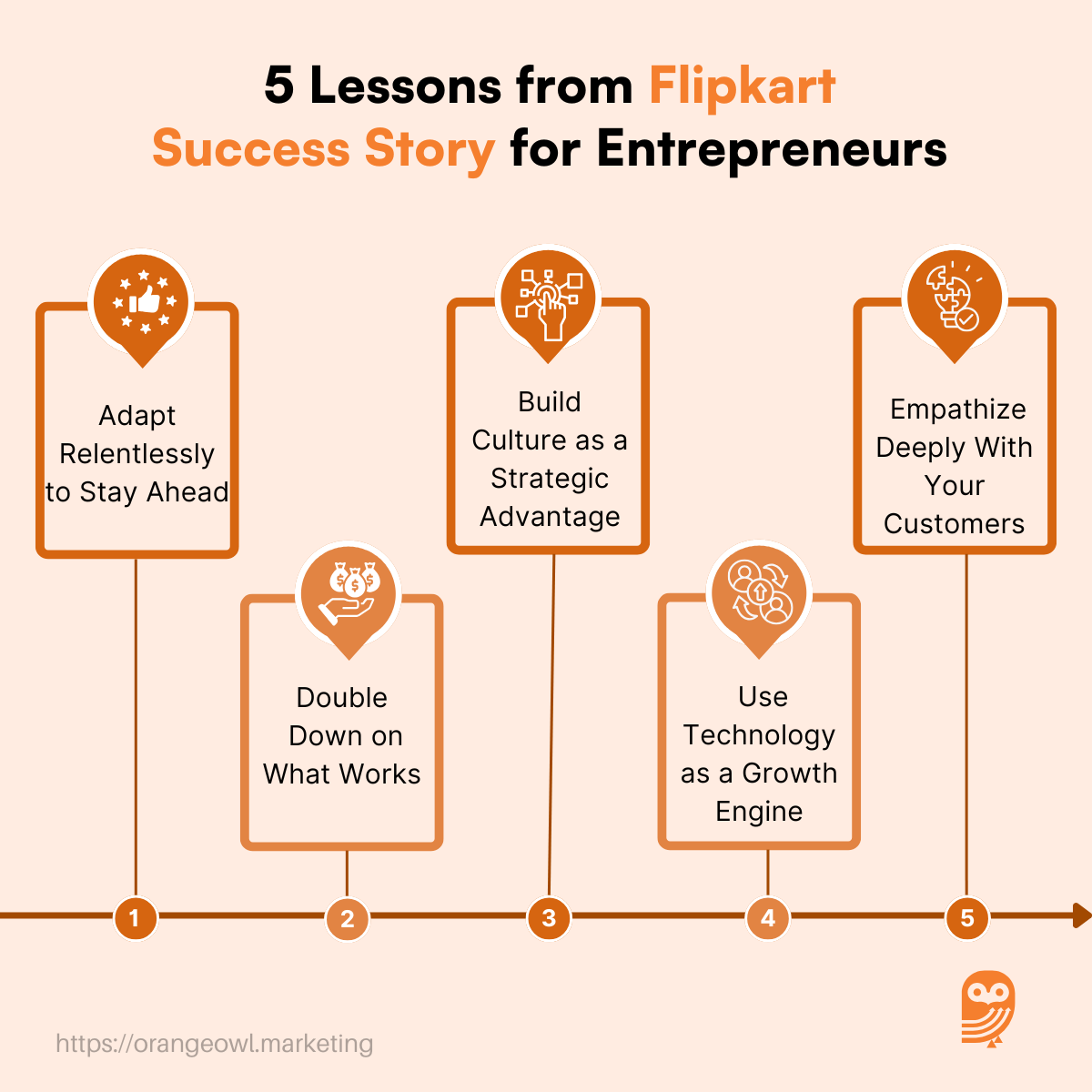 Flipkart Success Story