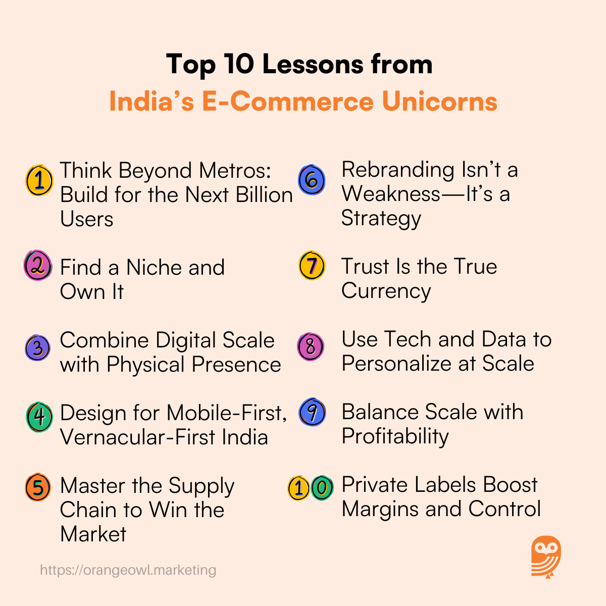 India’s E-Commerce Unicorns