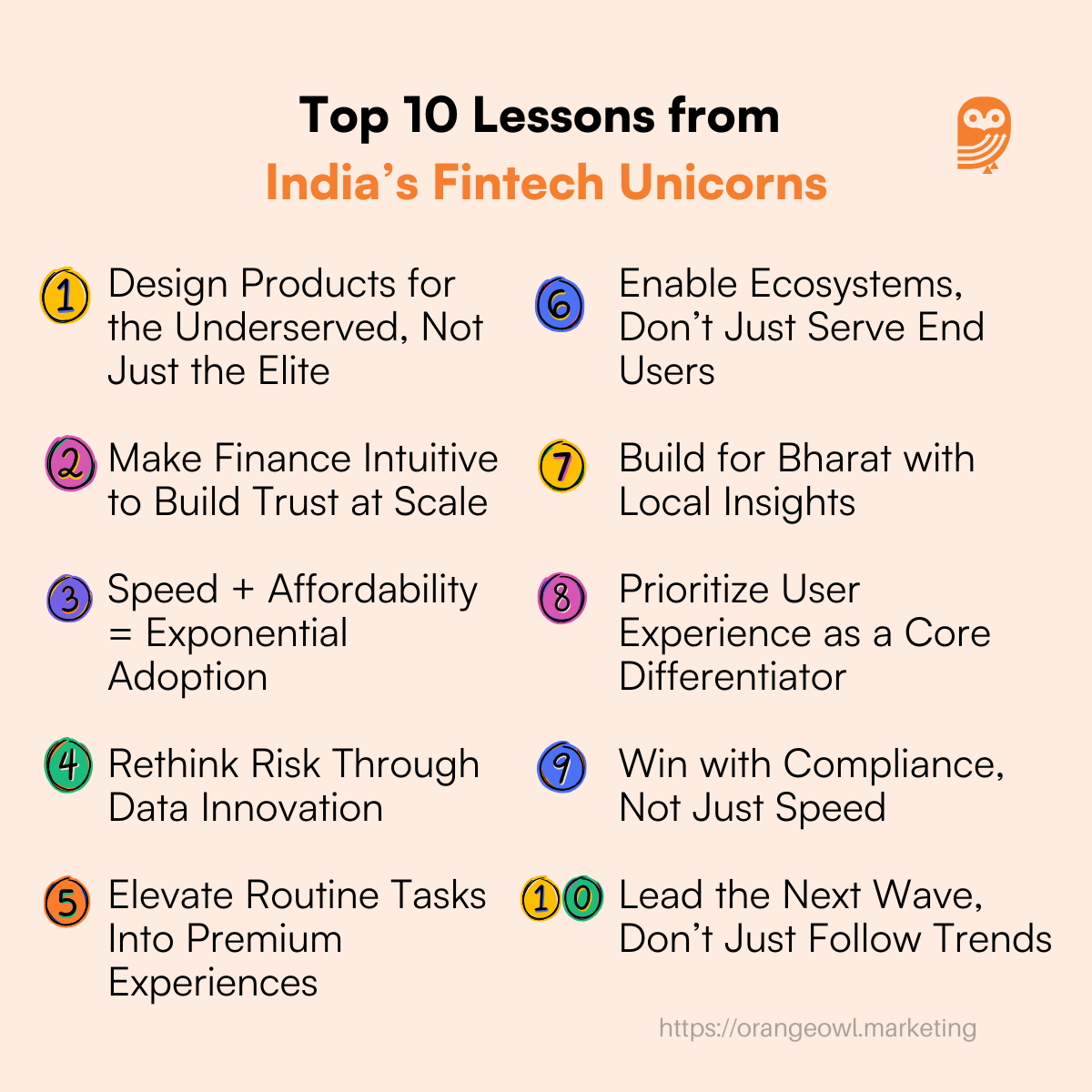India’s Fintech Unicorns
