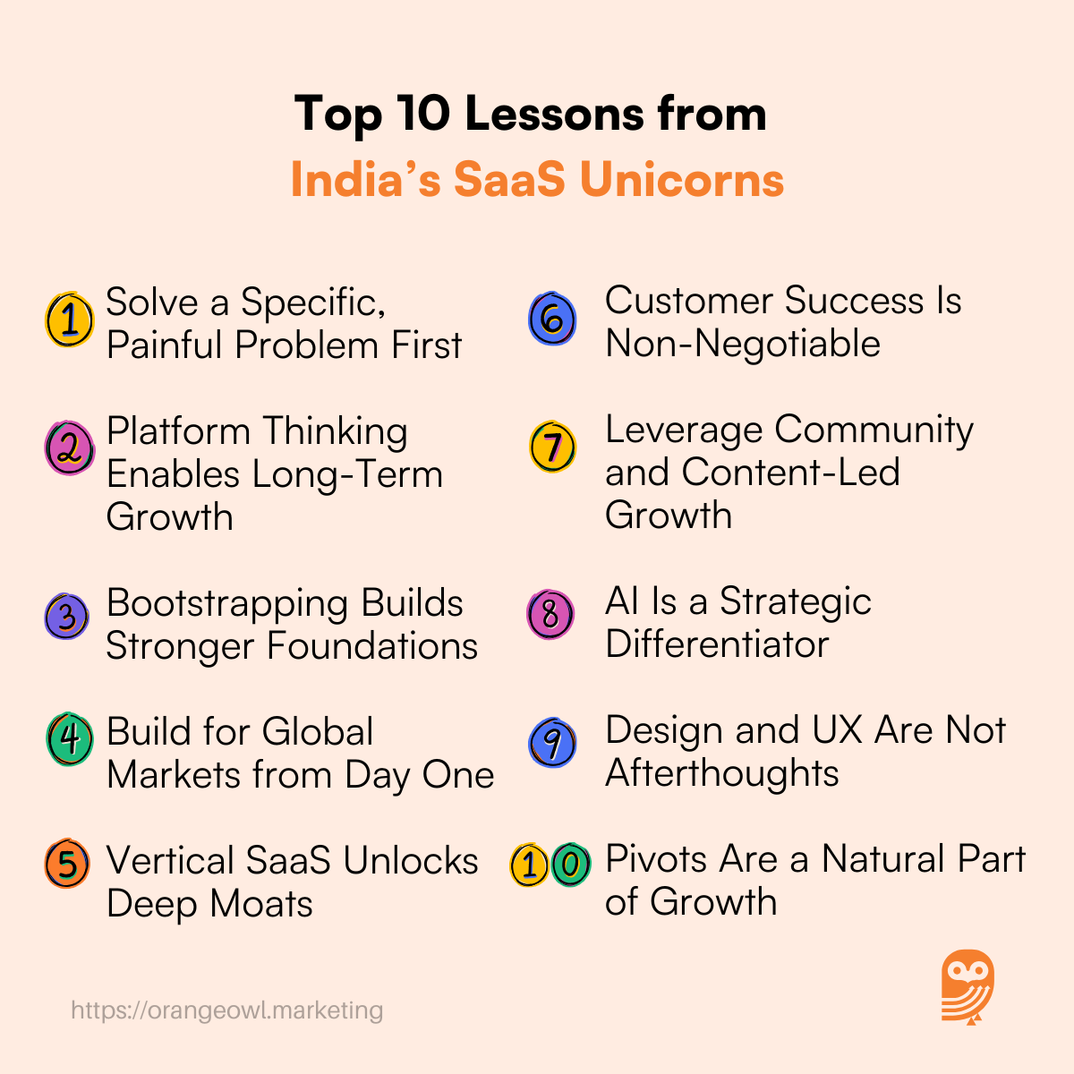India’s SaaS Unicorns