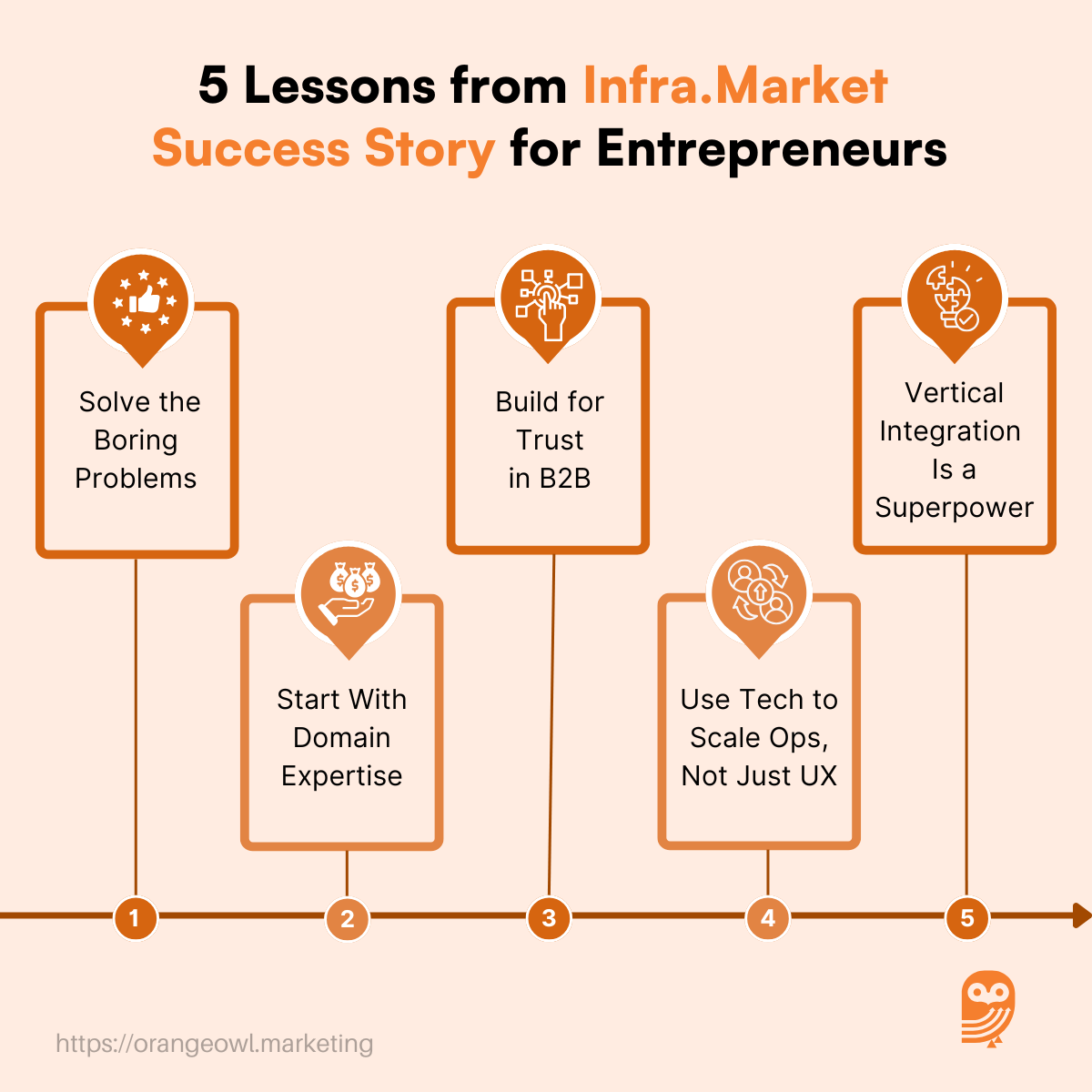 Infra.Market Success Story