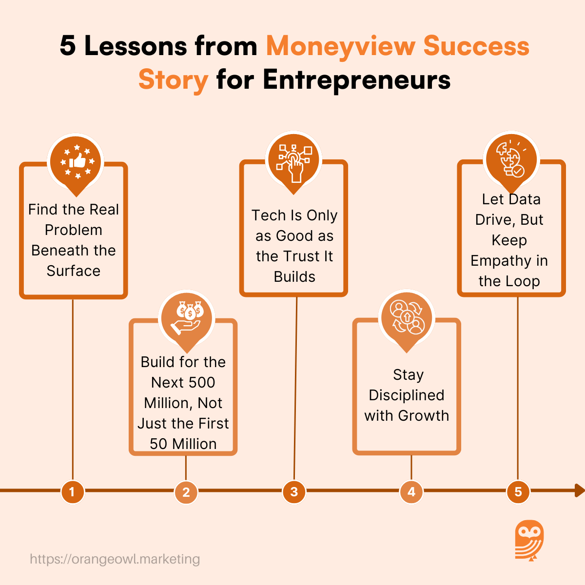 Moneyview Success Story