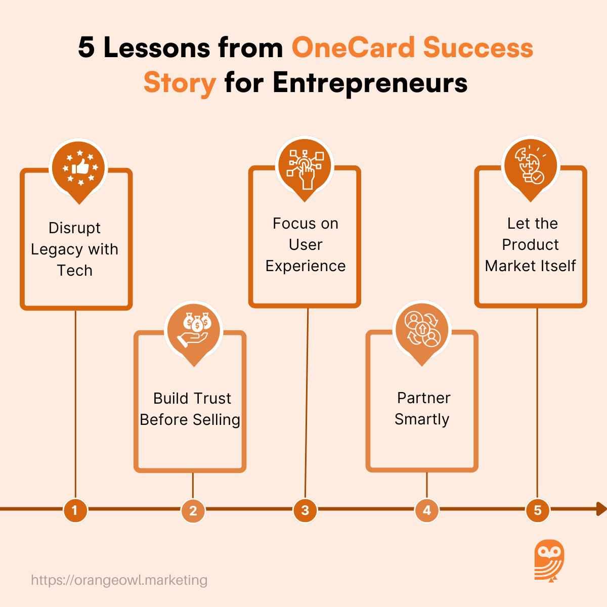 OneCard Success Story
