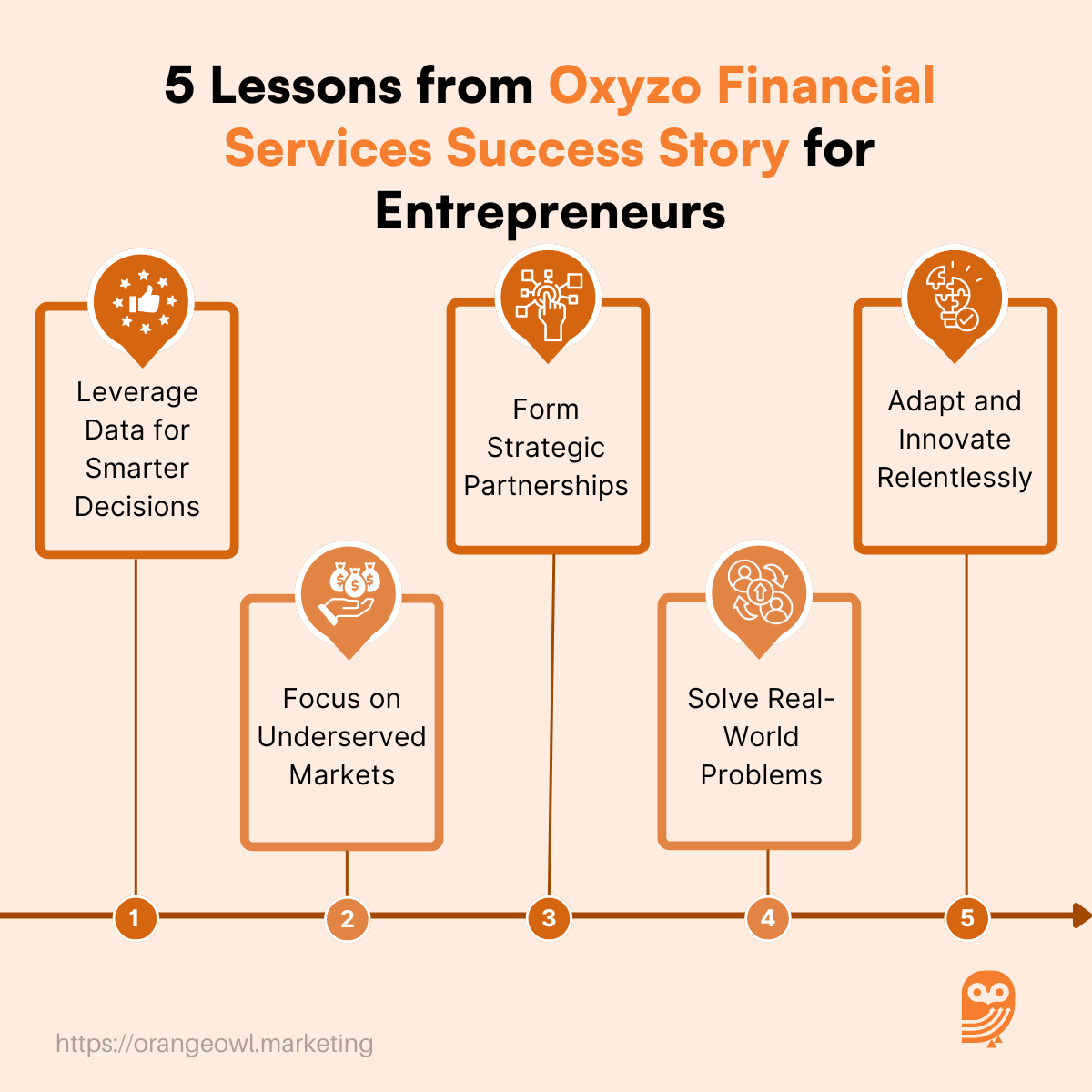 Oxyzo Financial Services Success Story