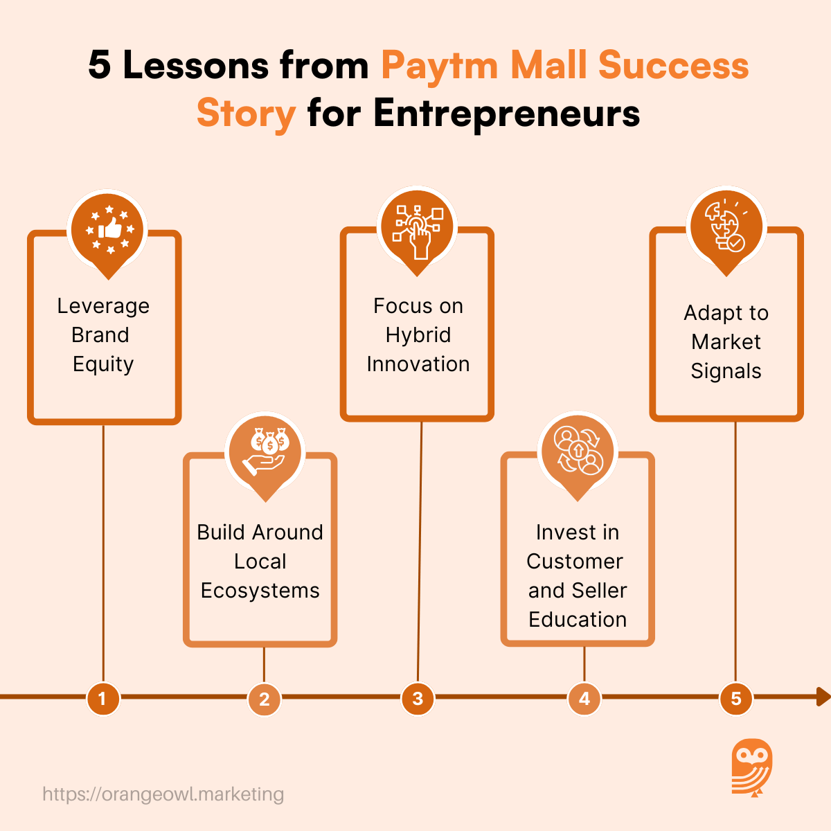 Paytm Mall Success Story