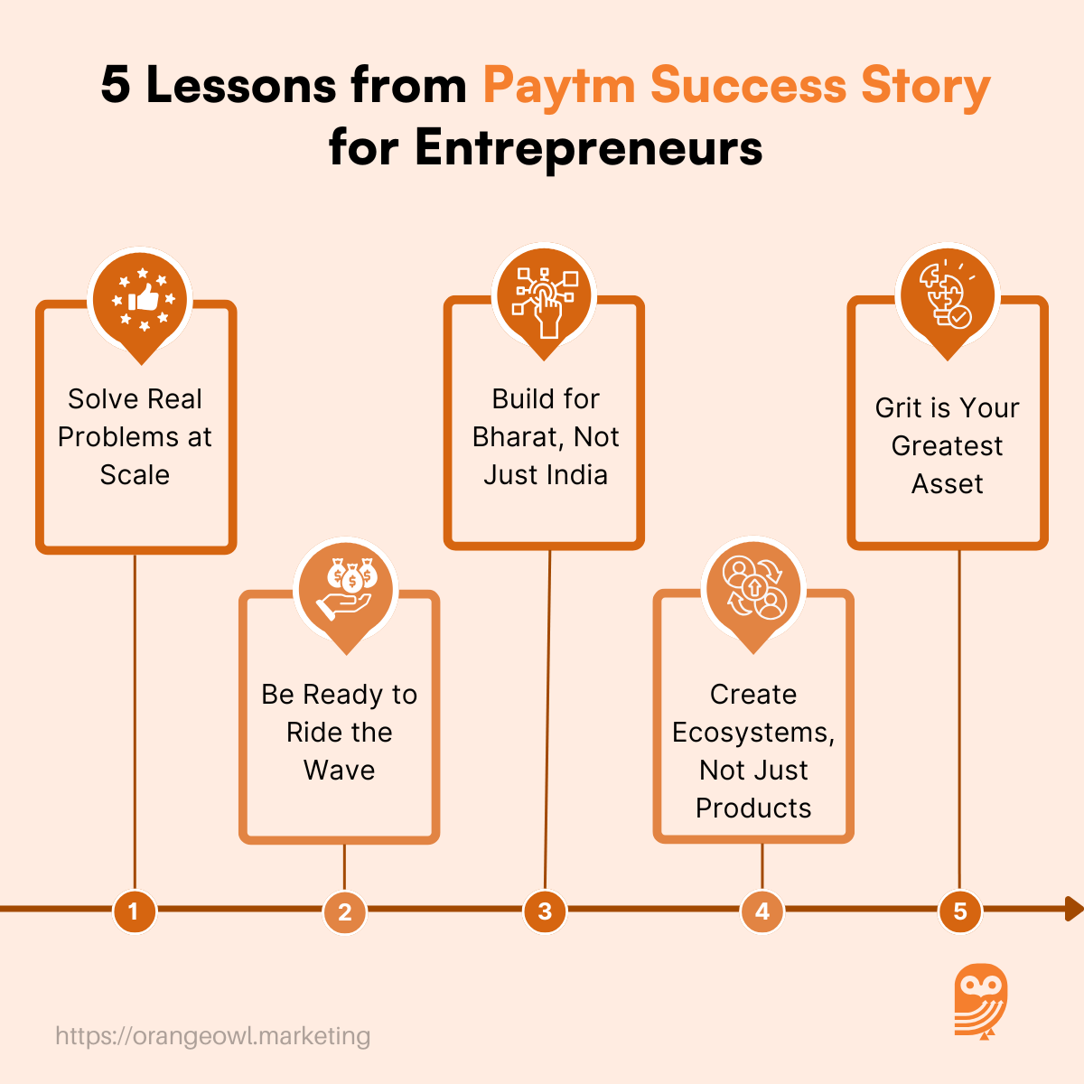 Paytm Success Story