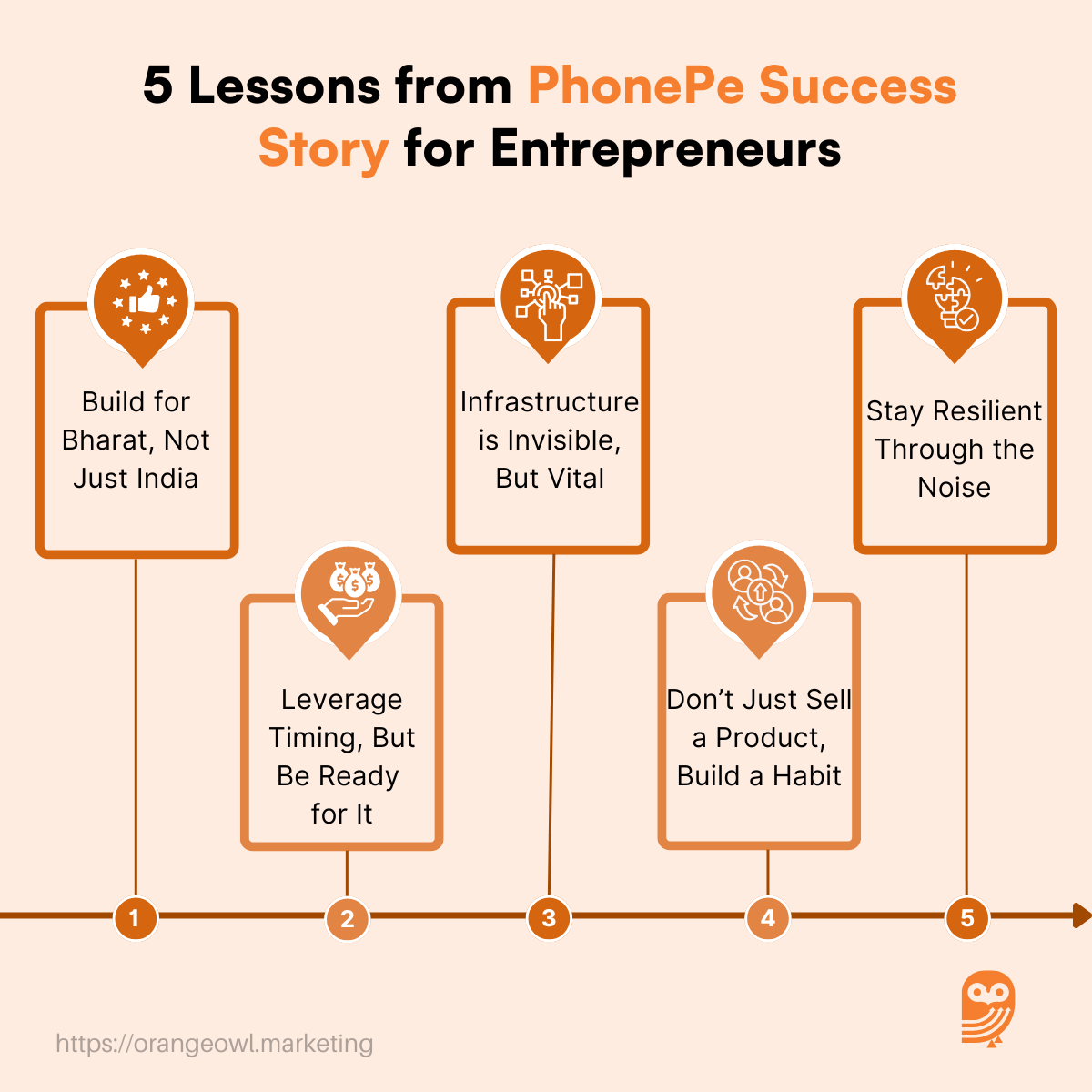 PhonePe Success Story