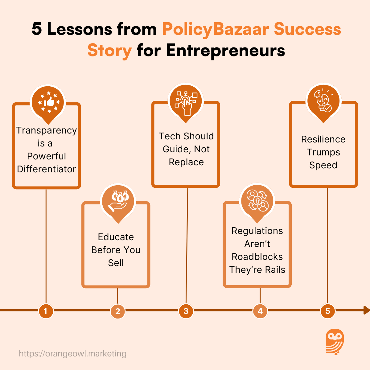 PolicyBazaar Success Story