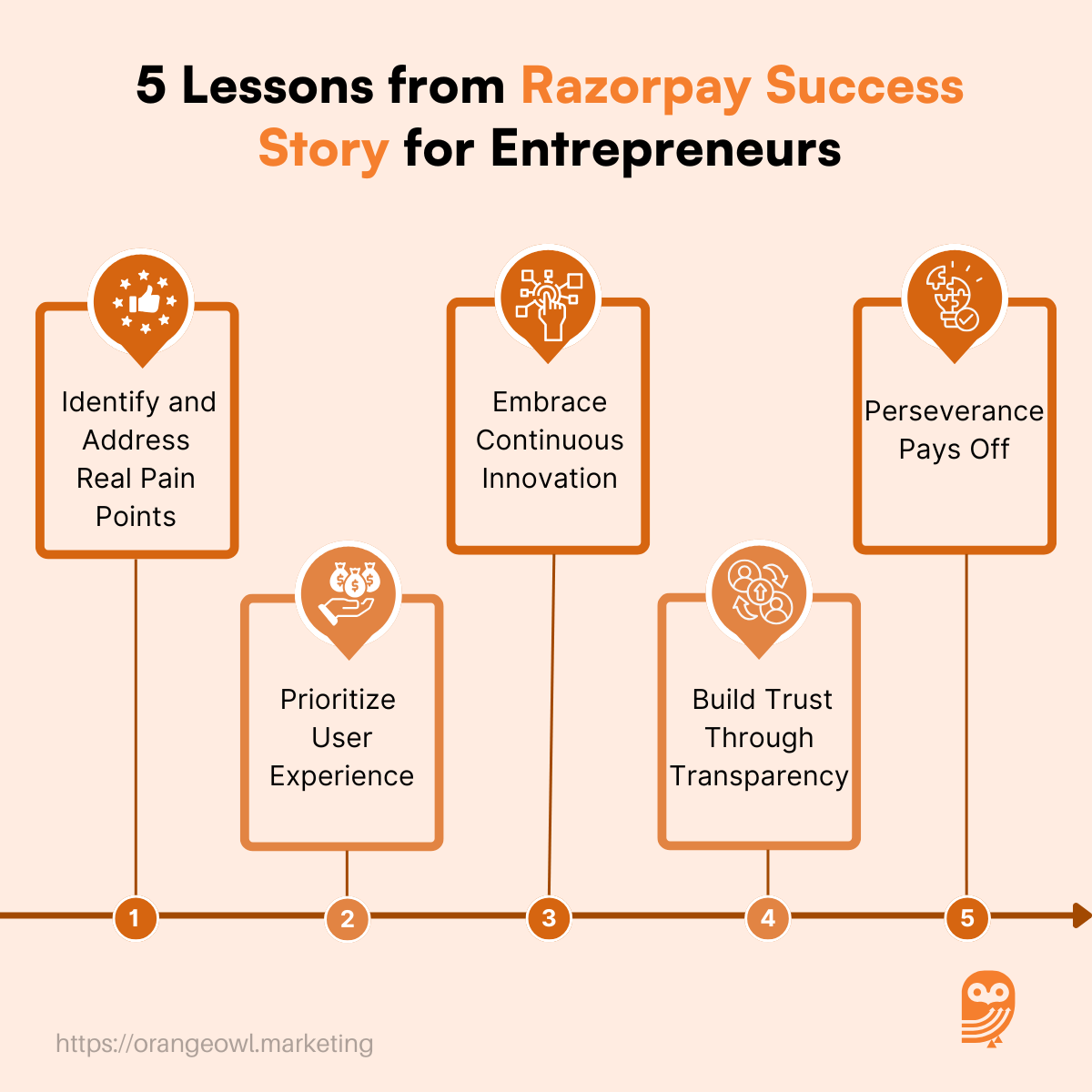 Razorpay Success Story