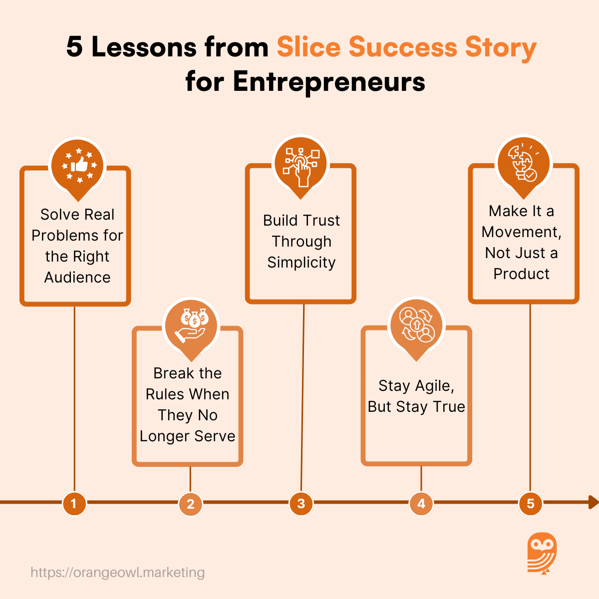 Slice Success Story