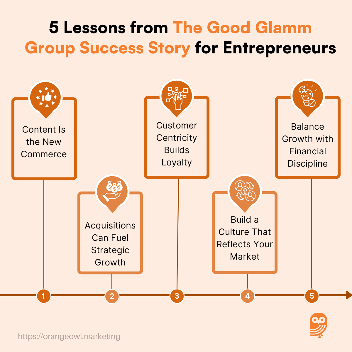 The Good Glamm Group Success Story