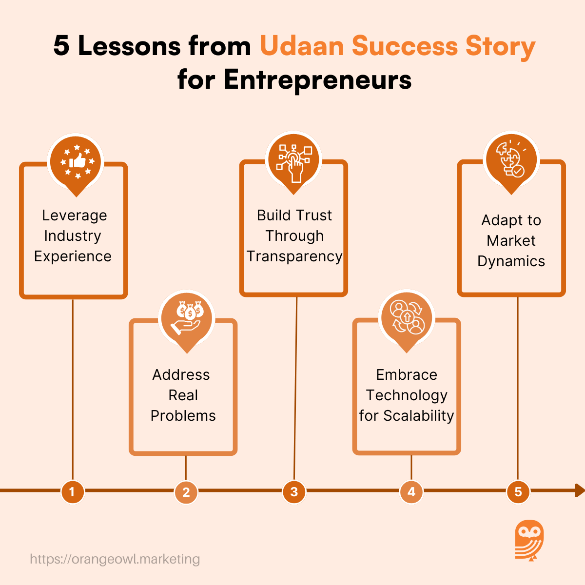 Udaan Success Story