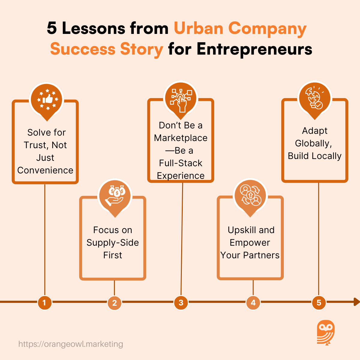 Urban Company Success Story