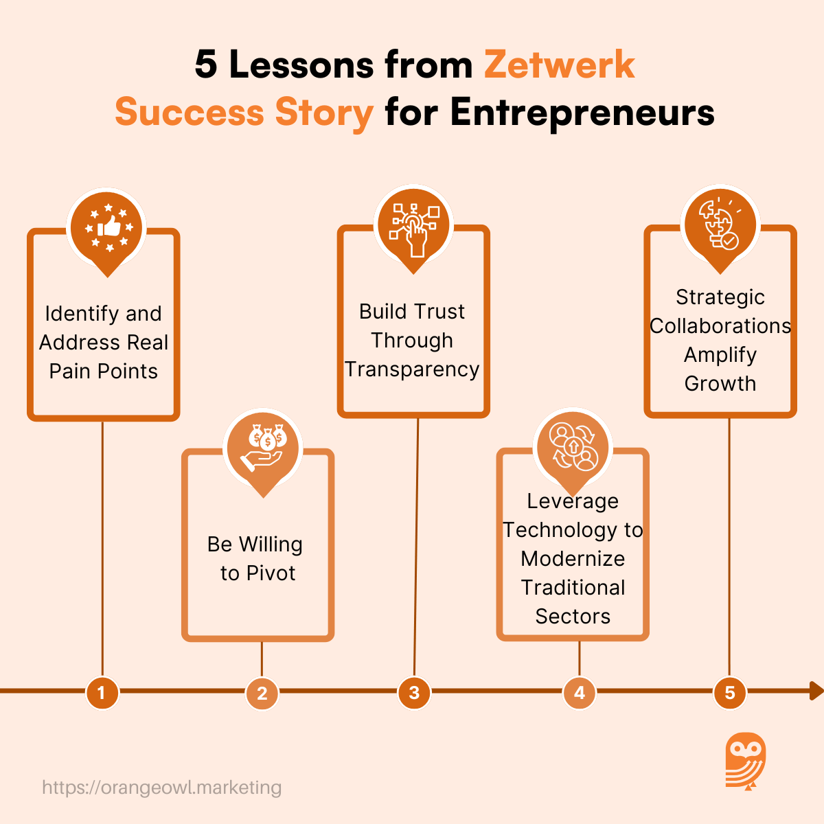 Zetwerk Success Story