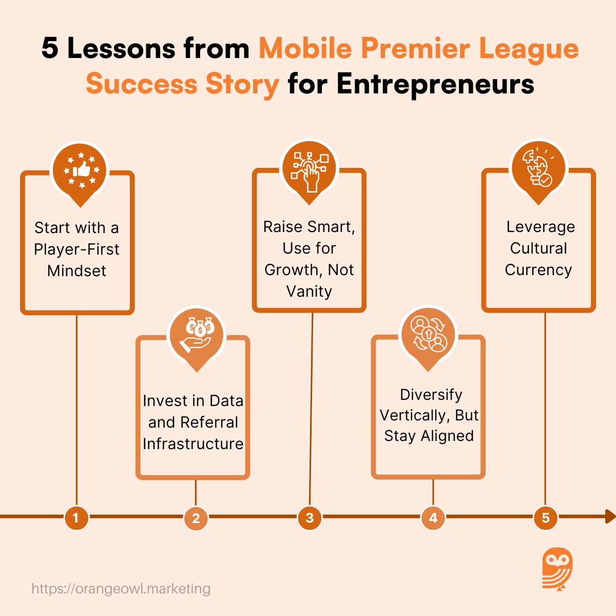 5 Lessons from Mobile Premier League Success Story for Entrepreneurs