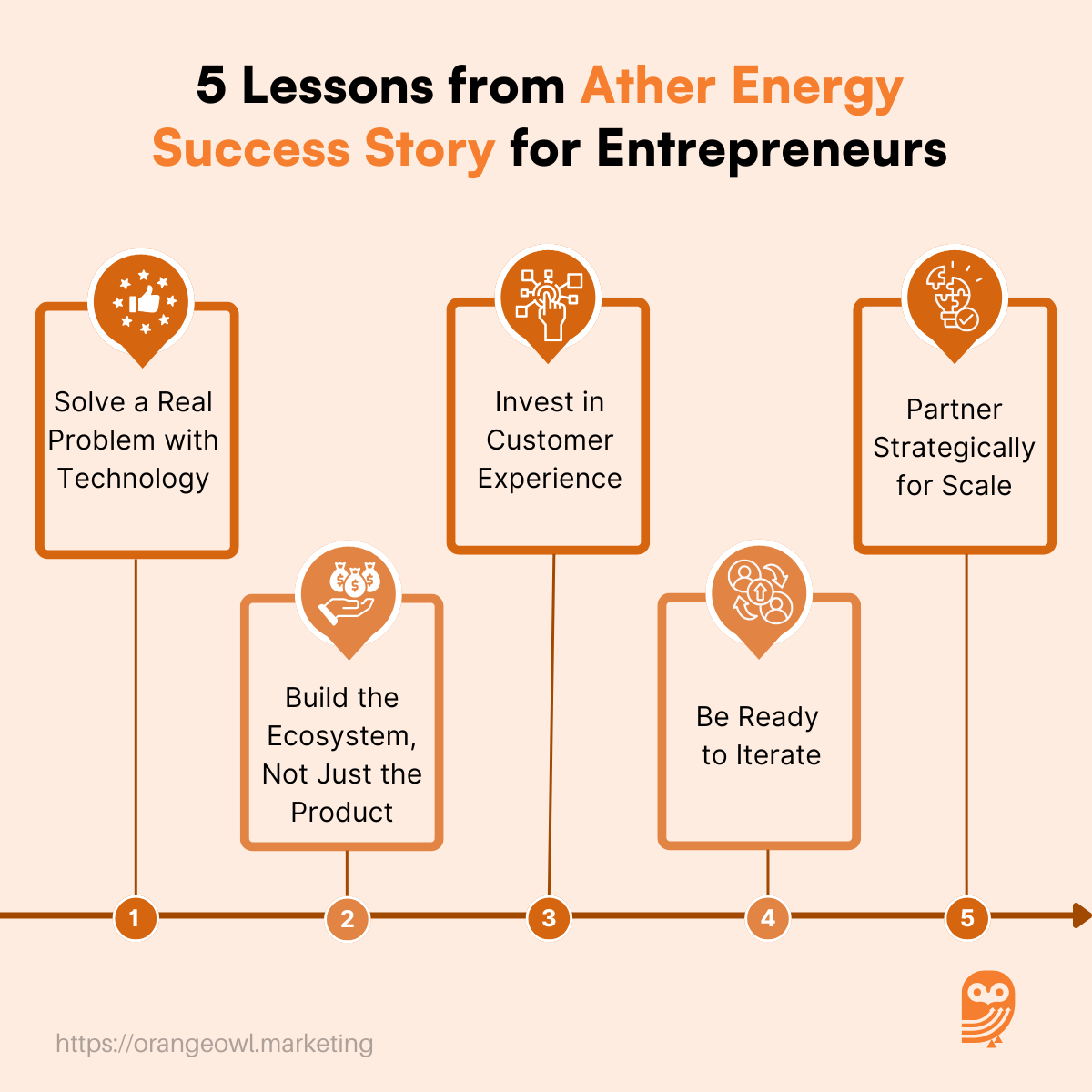 Ather Energy Success Story