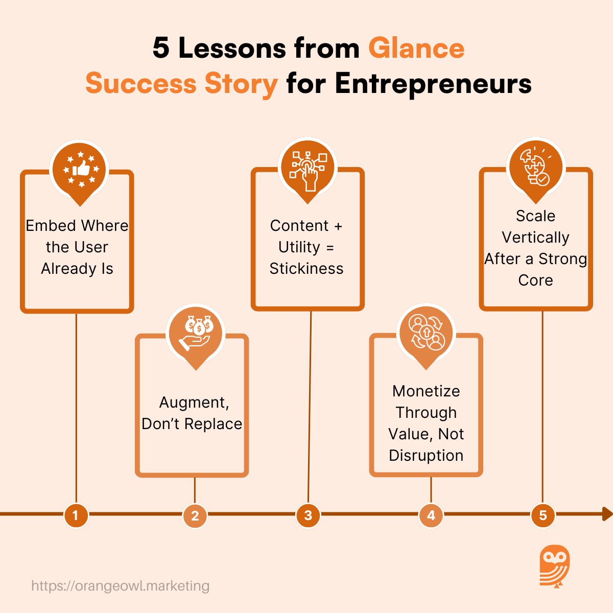 Glance Success Story