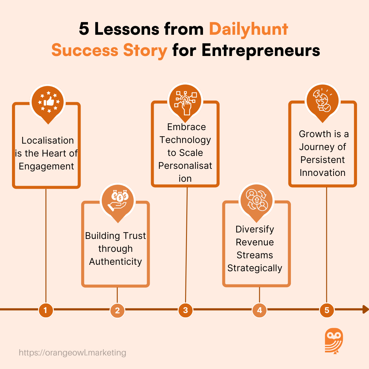 Dailyhunt Success Story