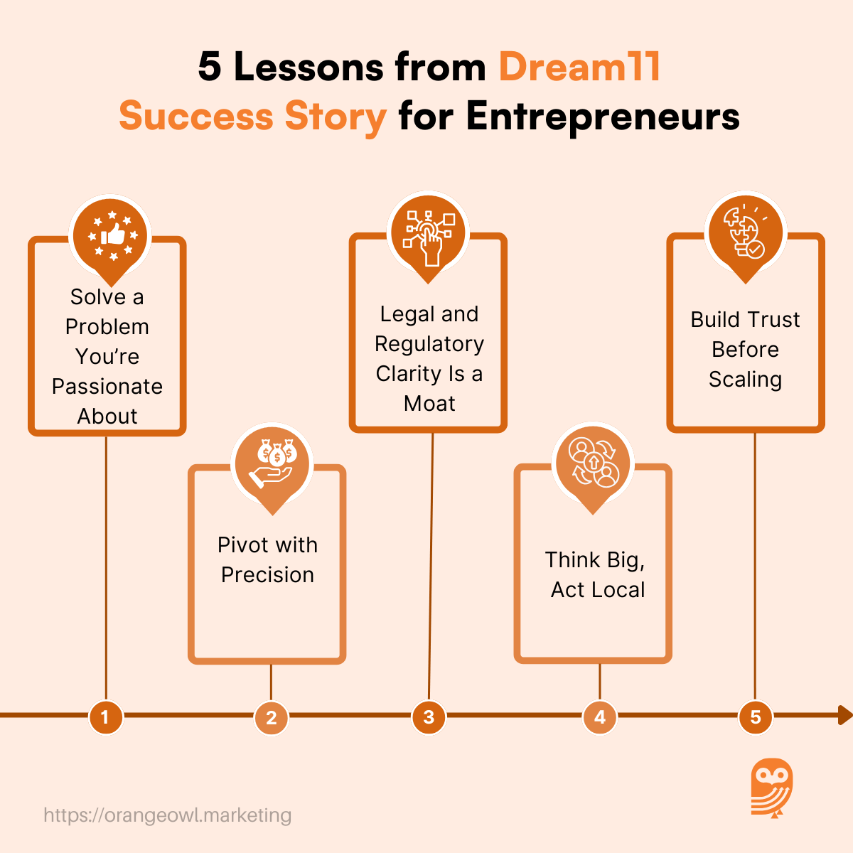 Dream11 Success Story