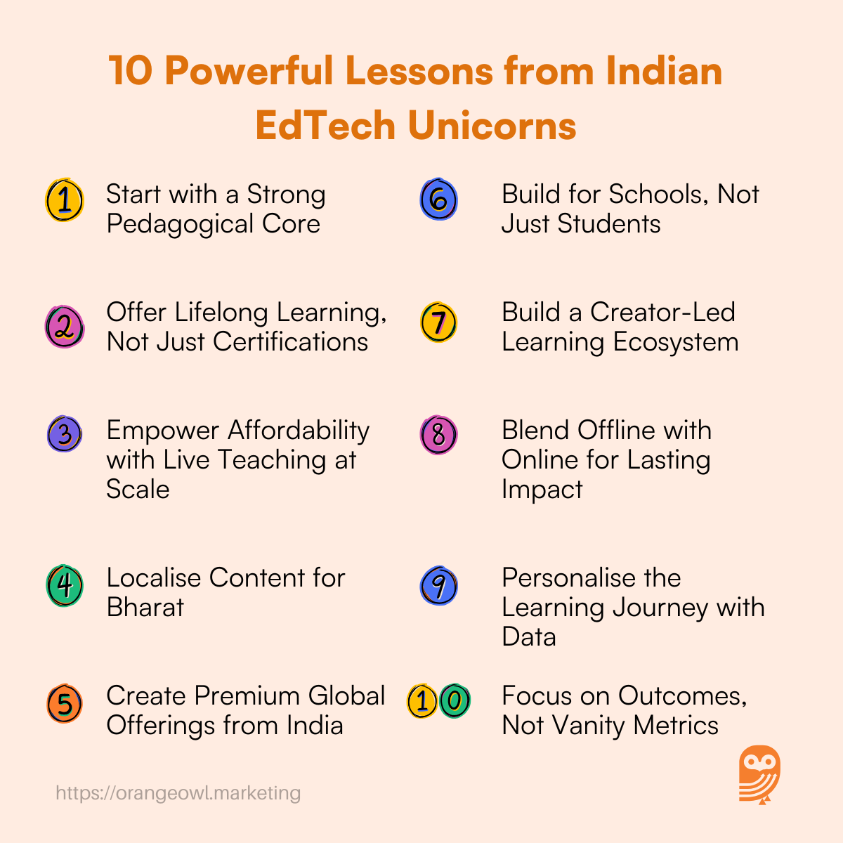 EdTech Unicorns