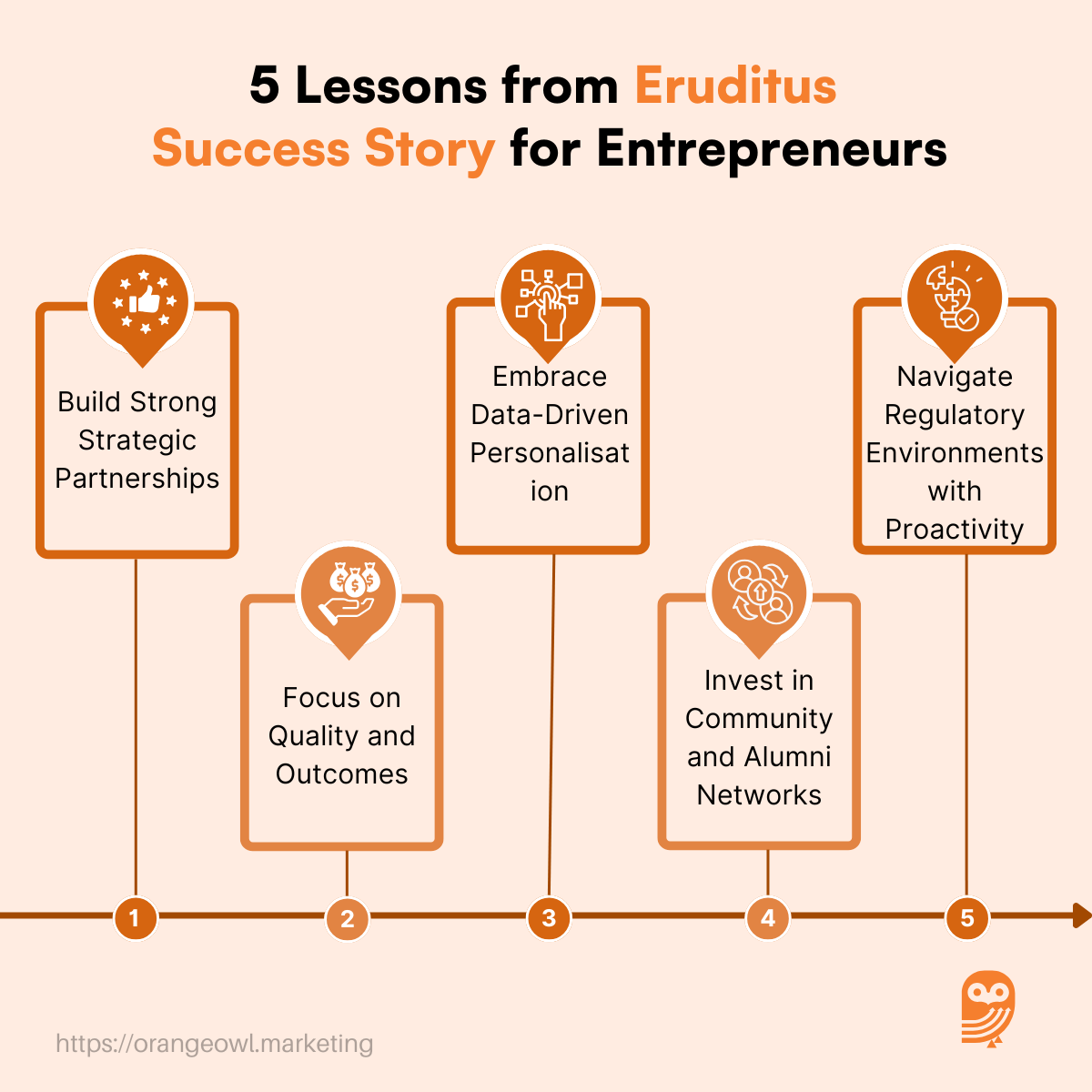 Eruditus Success Story