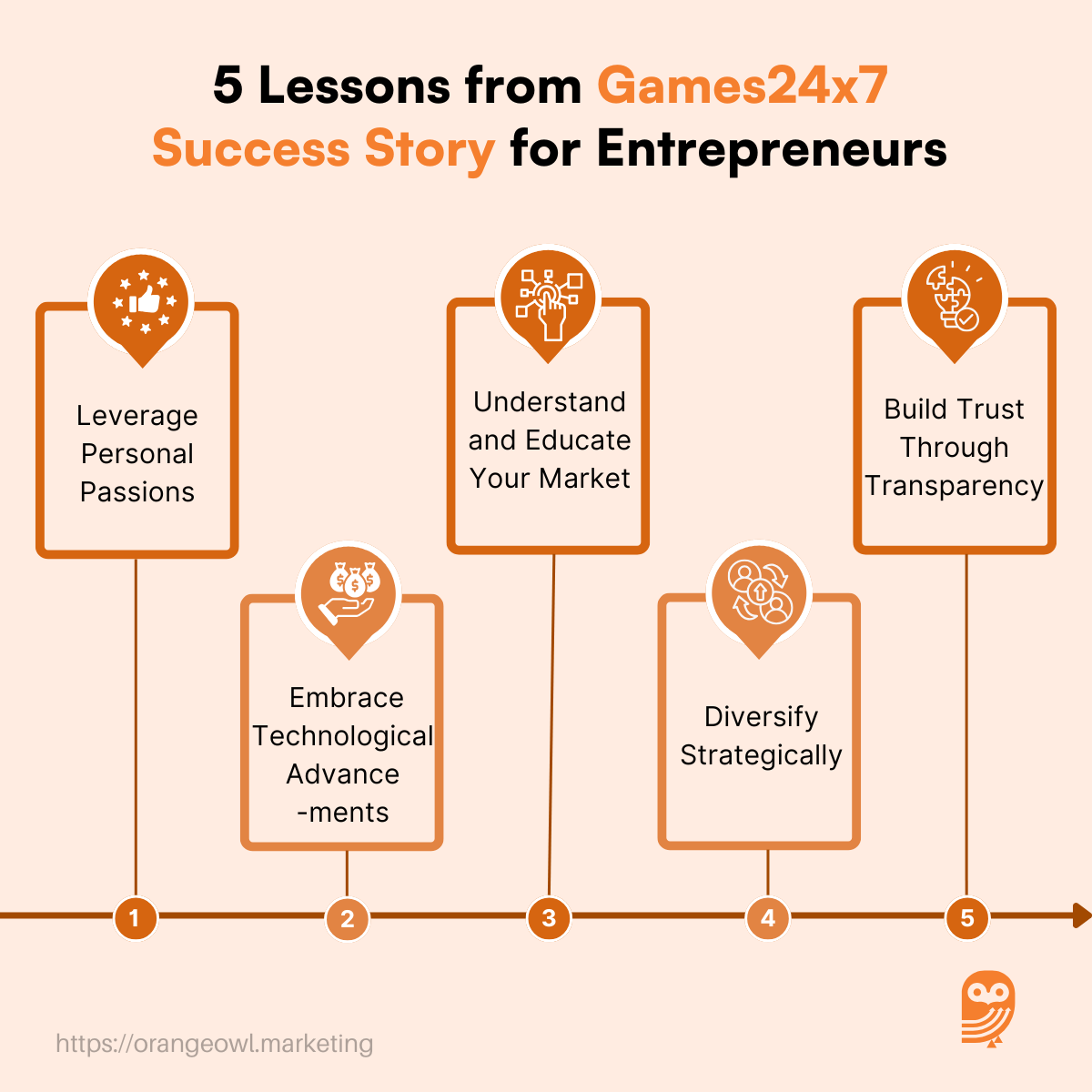 Games24x7 Success Story