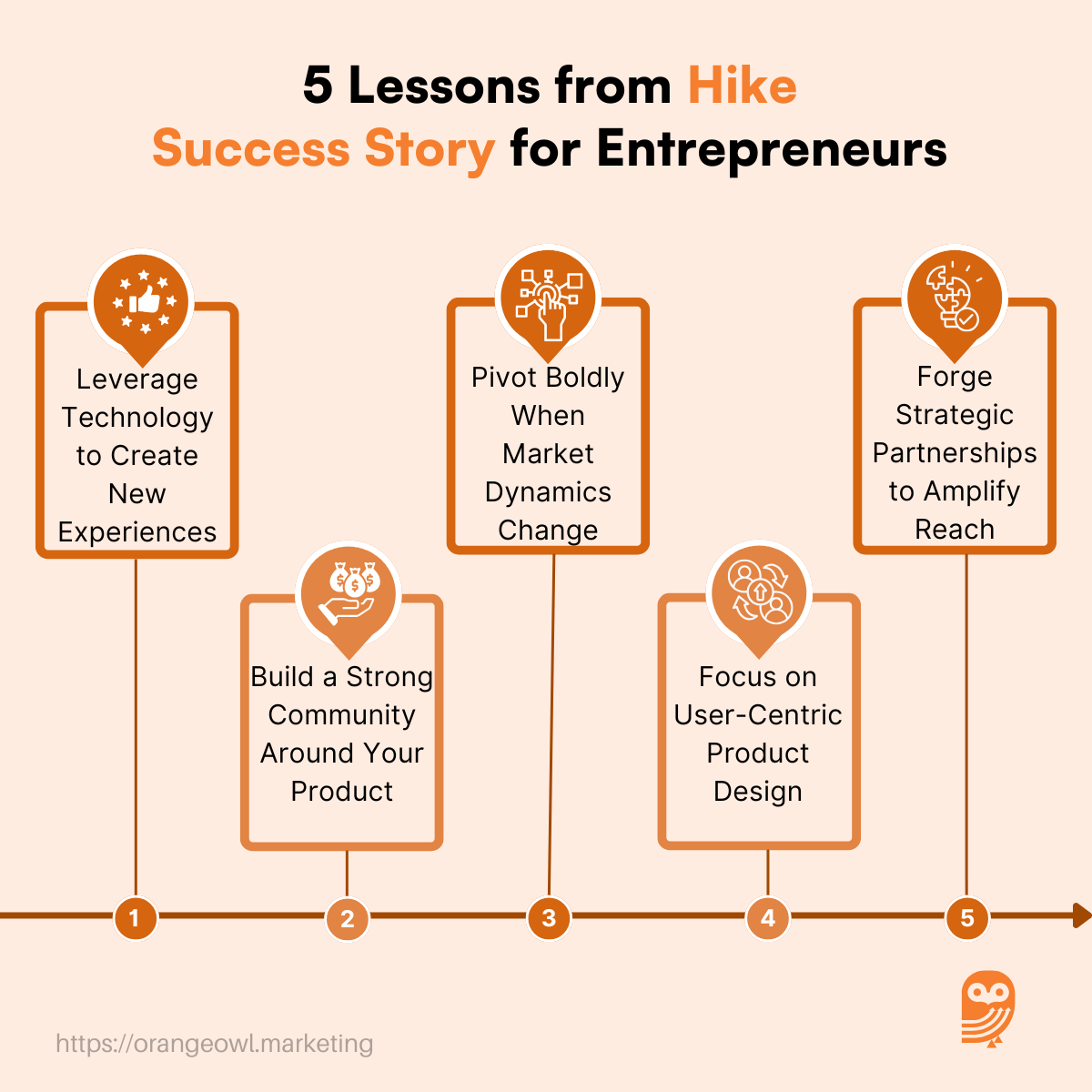 Hike Success Story