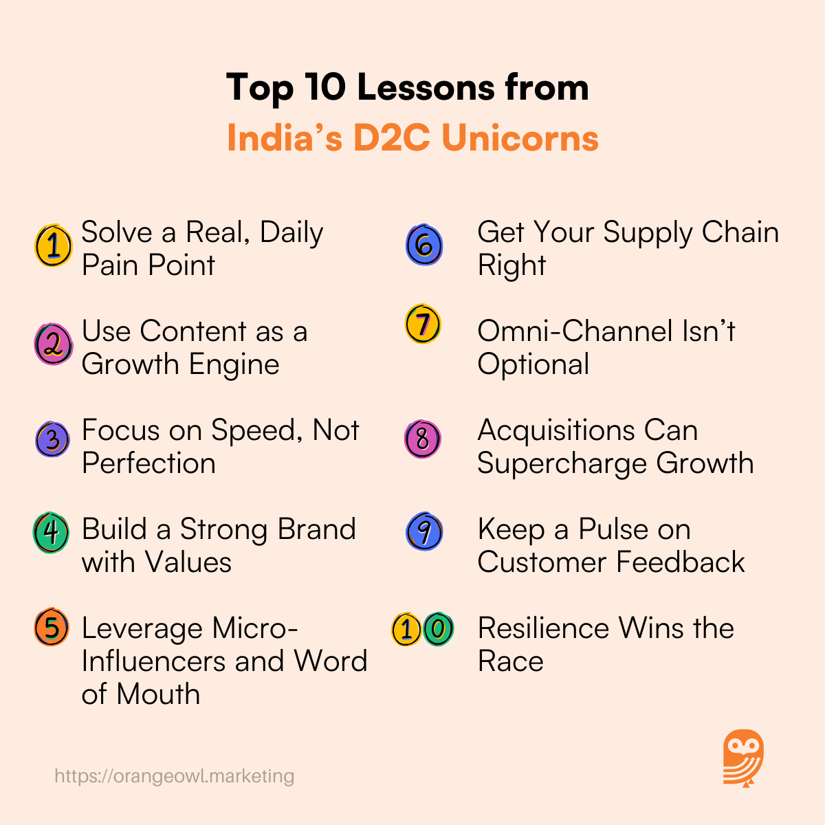 India’s D2C Unicorns