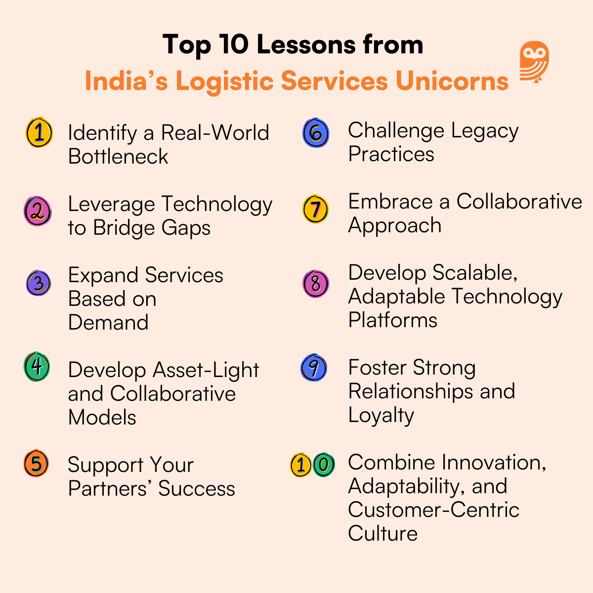 India’s Logistic Services Unicorns