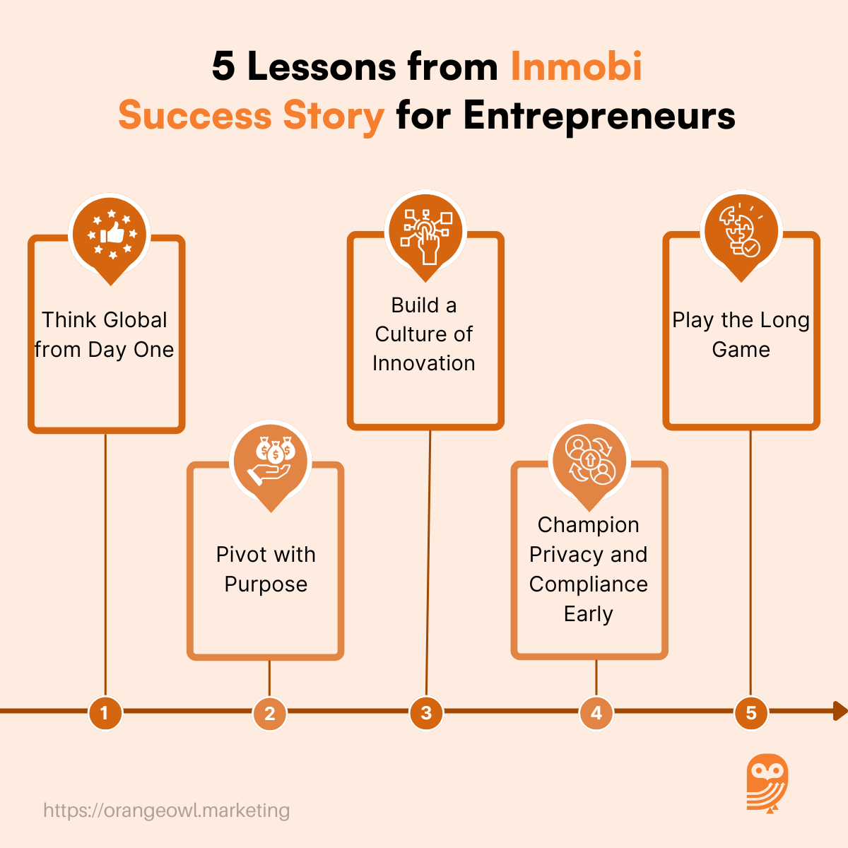 Inmobi Success Story