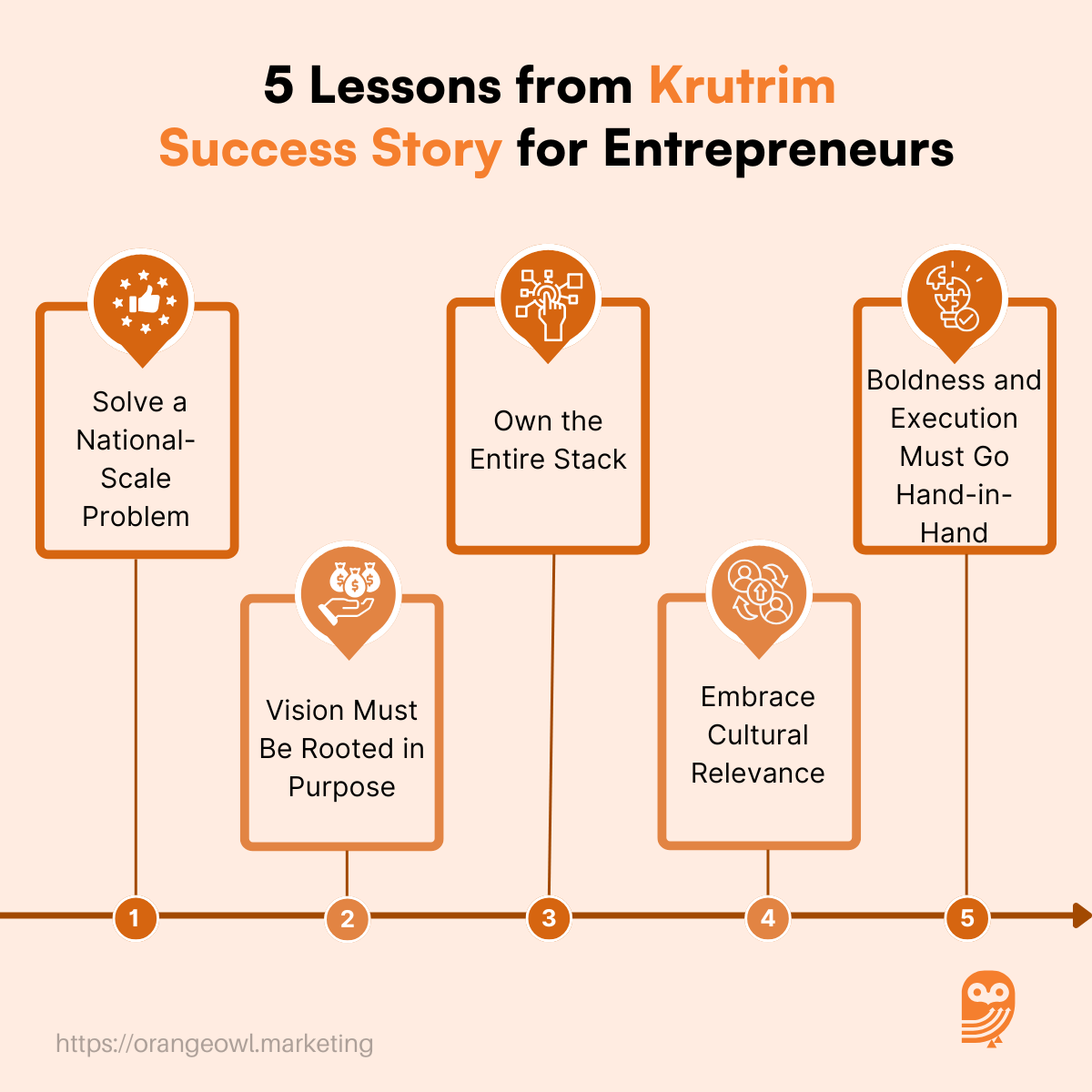 Krutrim Success Story