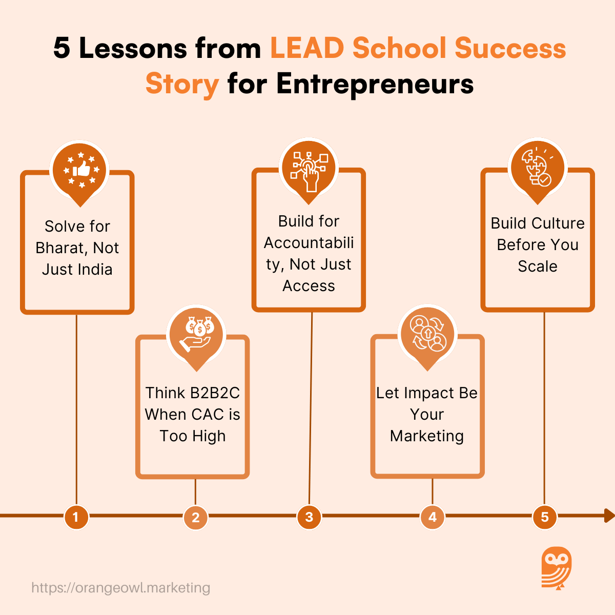 LEAD School Success Story 