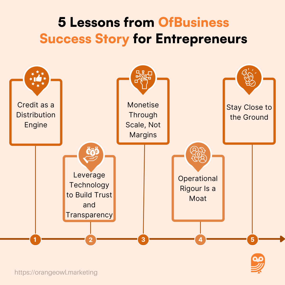 OfBusiness Success Story