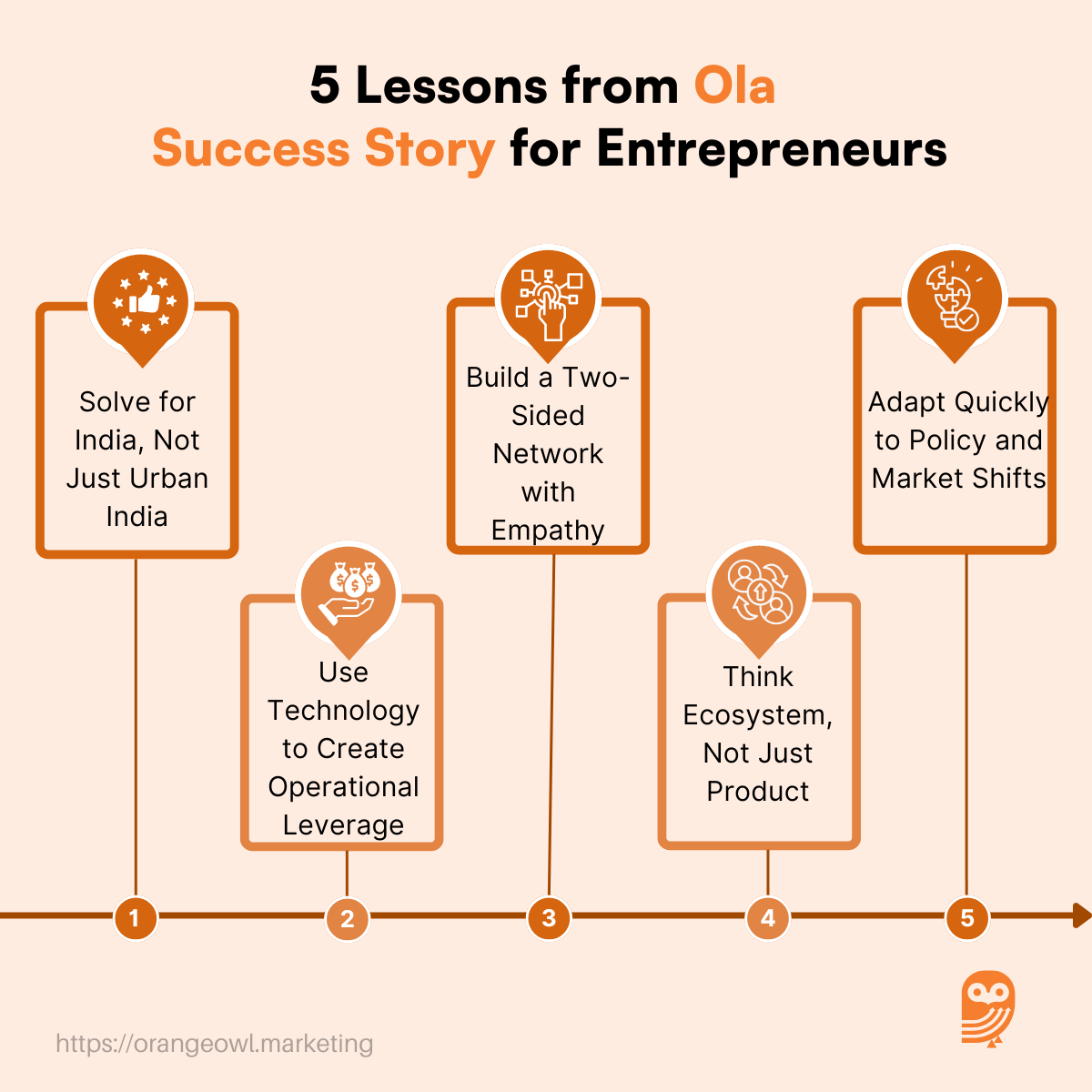 Ola Success Story