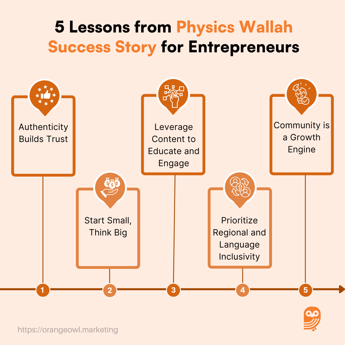 Physics Wallah Success Story