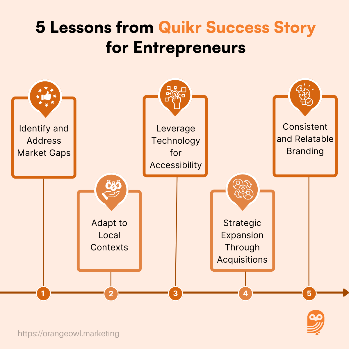 Quikr Success Story