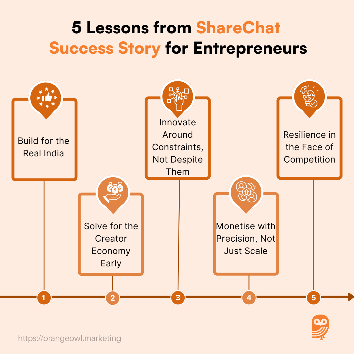 ShareChat Success Story