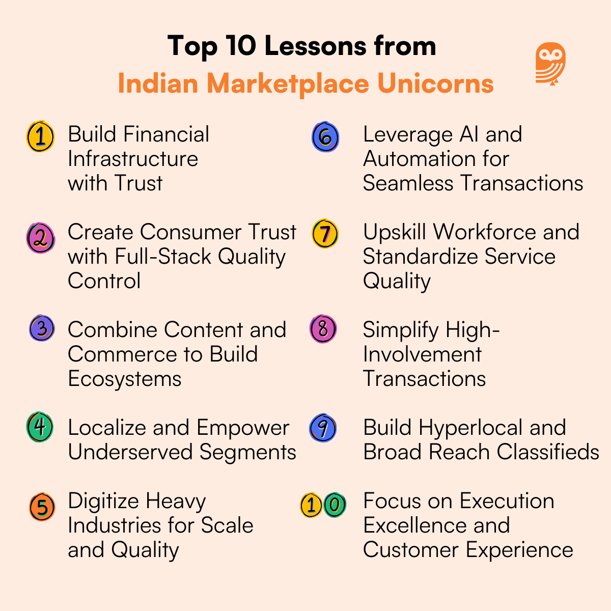 Top 10 Lessons from Indian Marketplace Unicorns