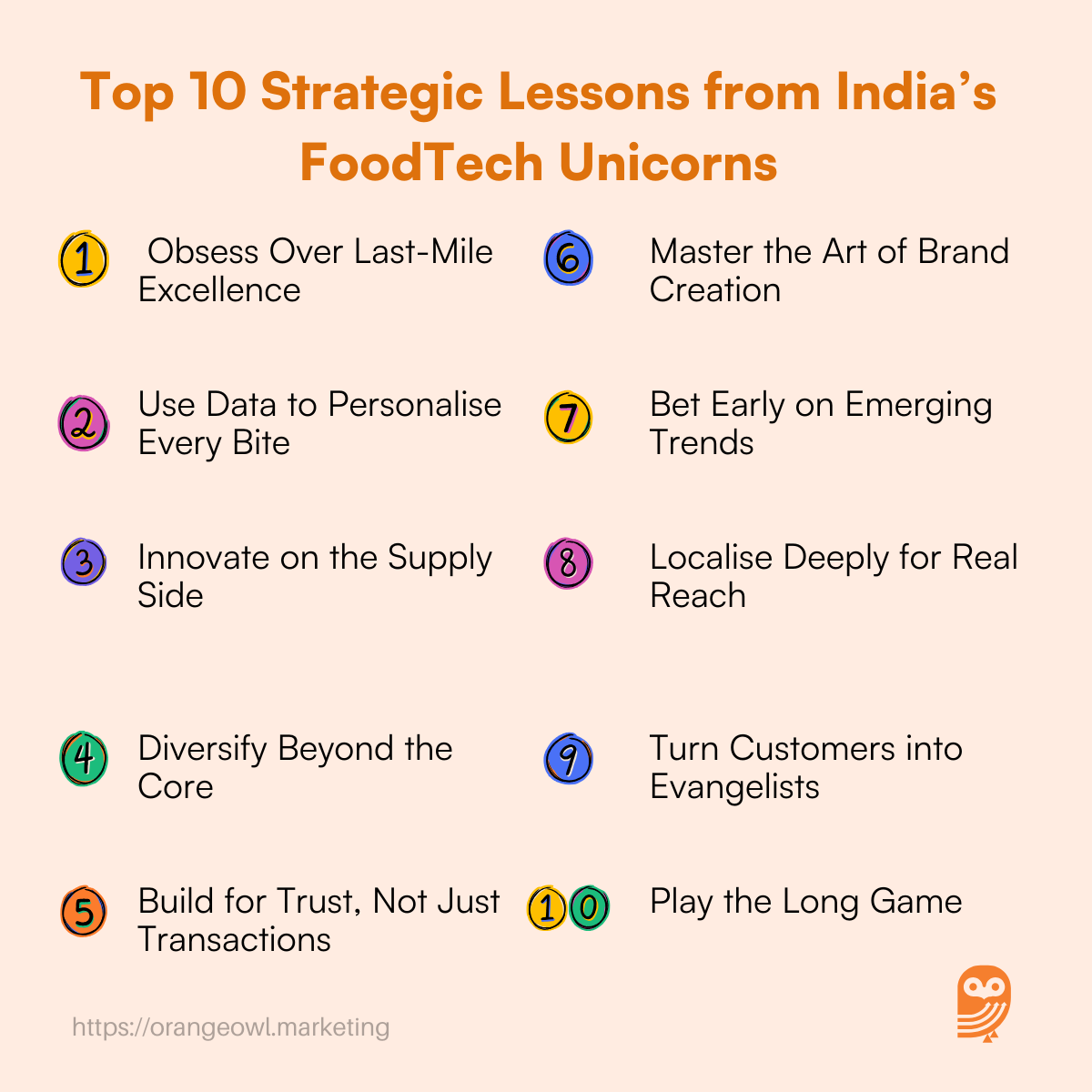 India’s FoodTech Unicorns