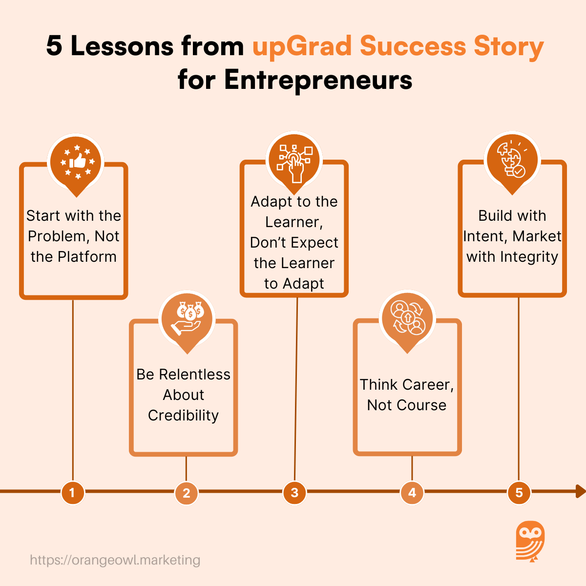 upGrad Success Story