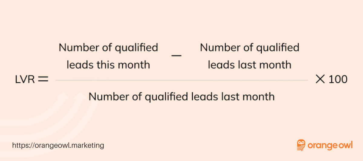 Lead Velocity Rate Calculator