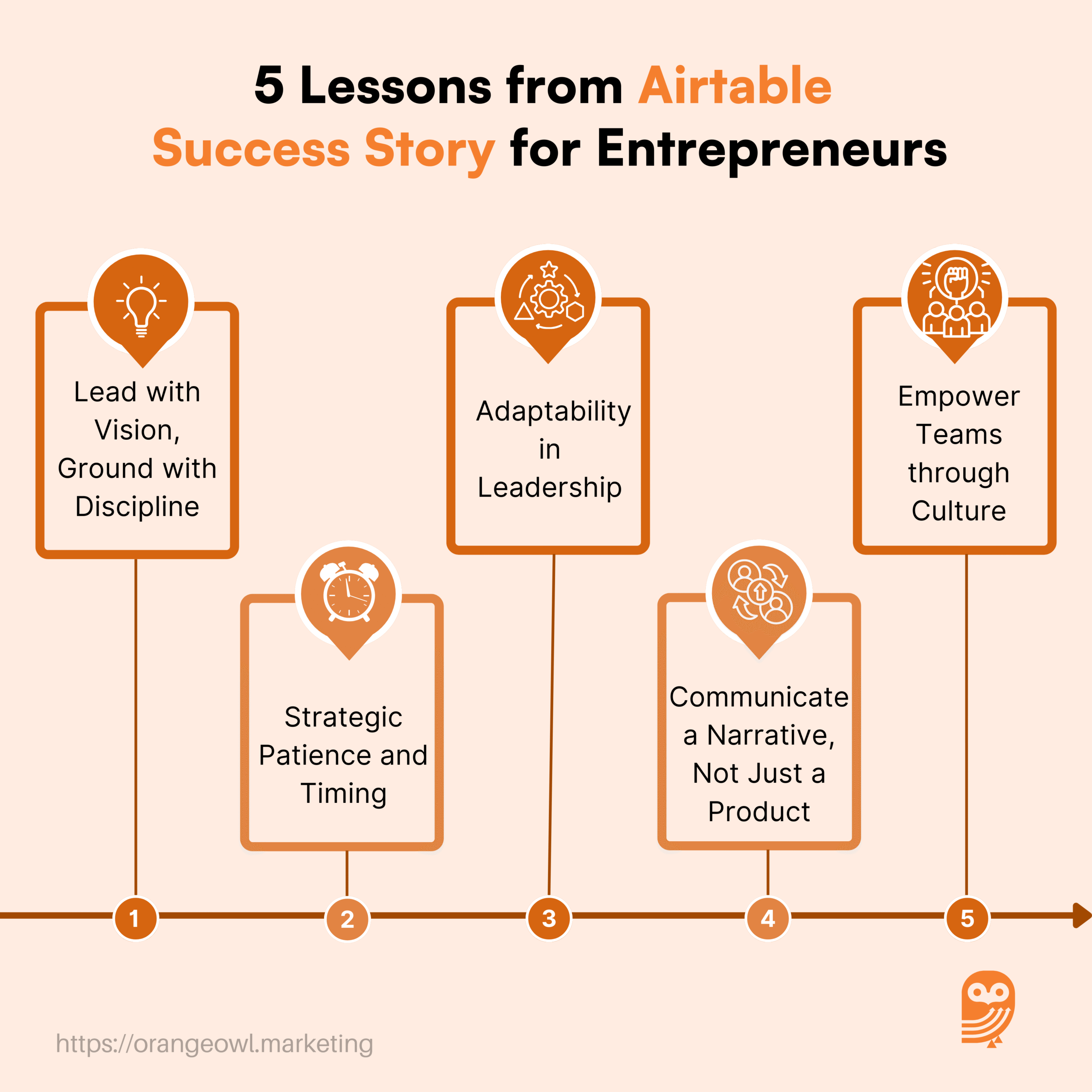 Airtable Success Story