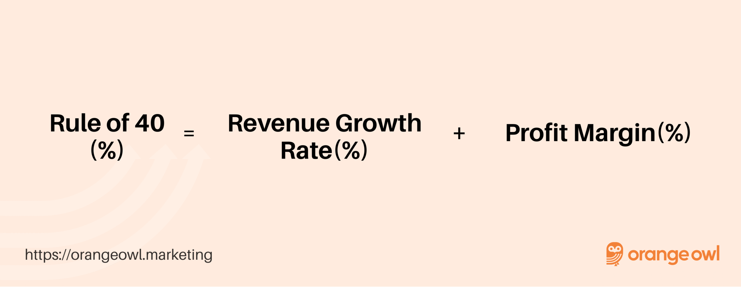 Rule of 40 Calculator