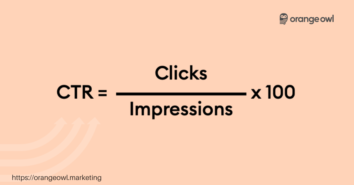 CTR Calculator