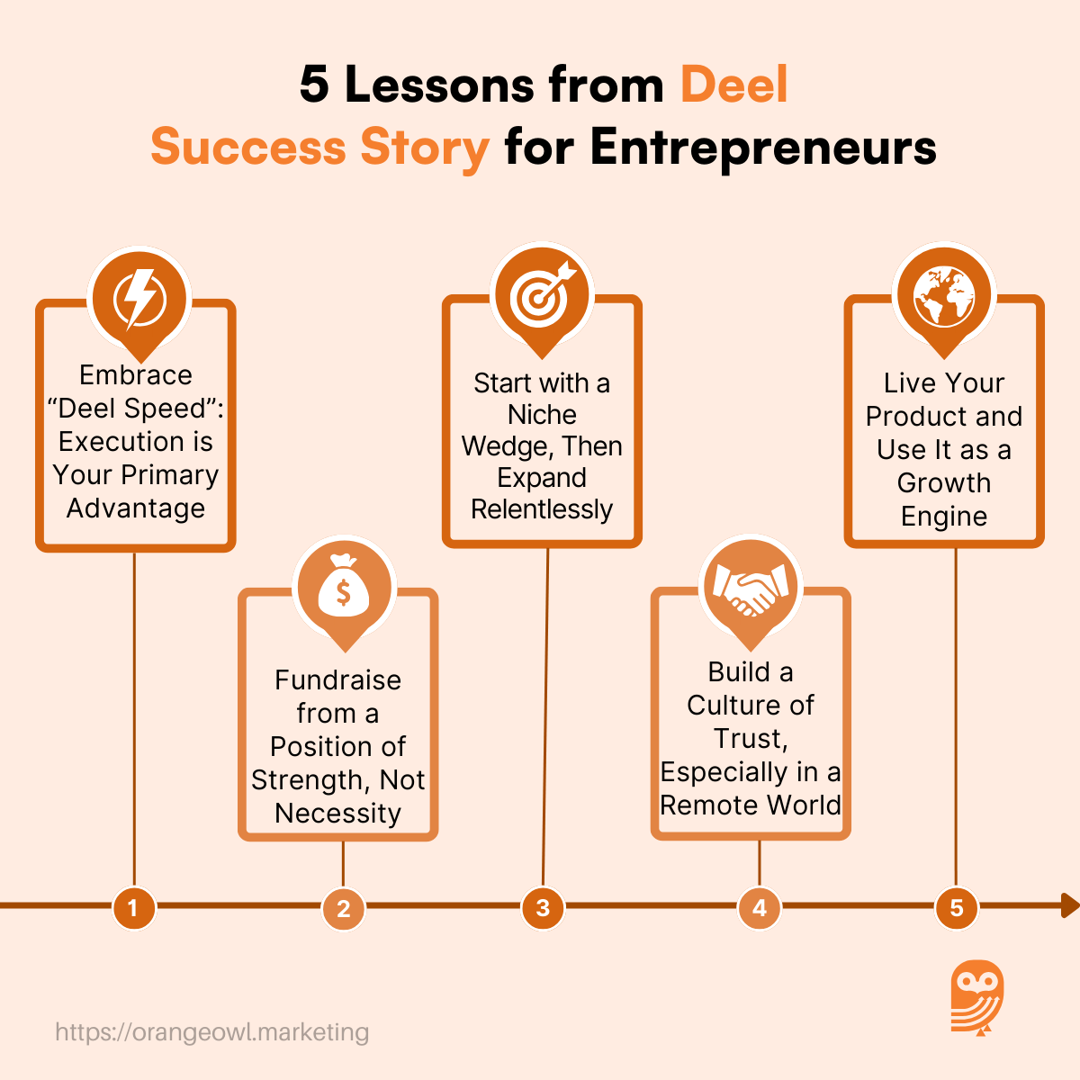 Deel Success Story