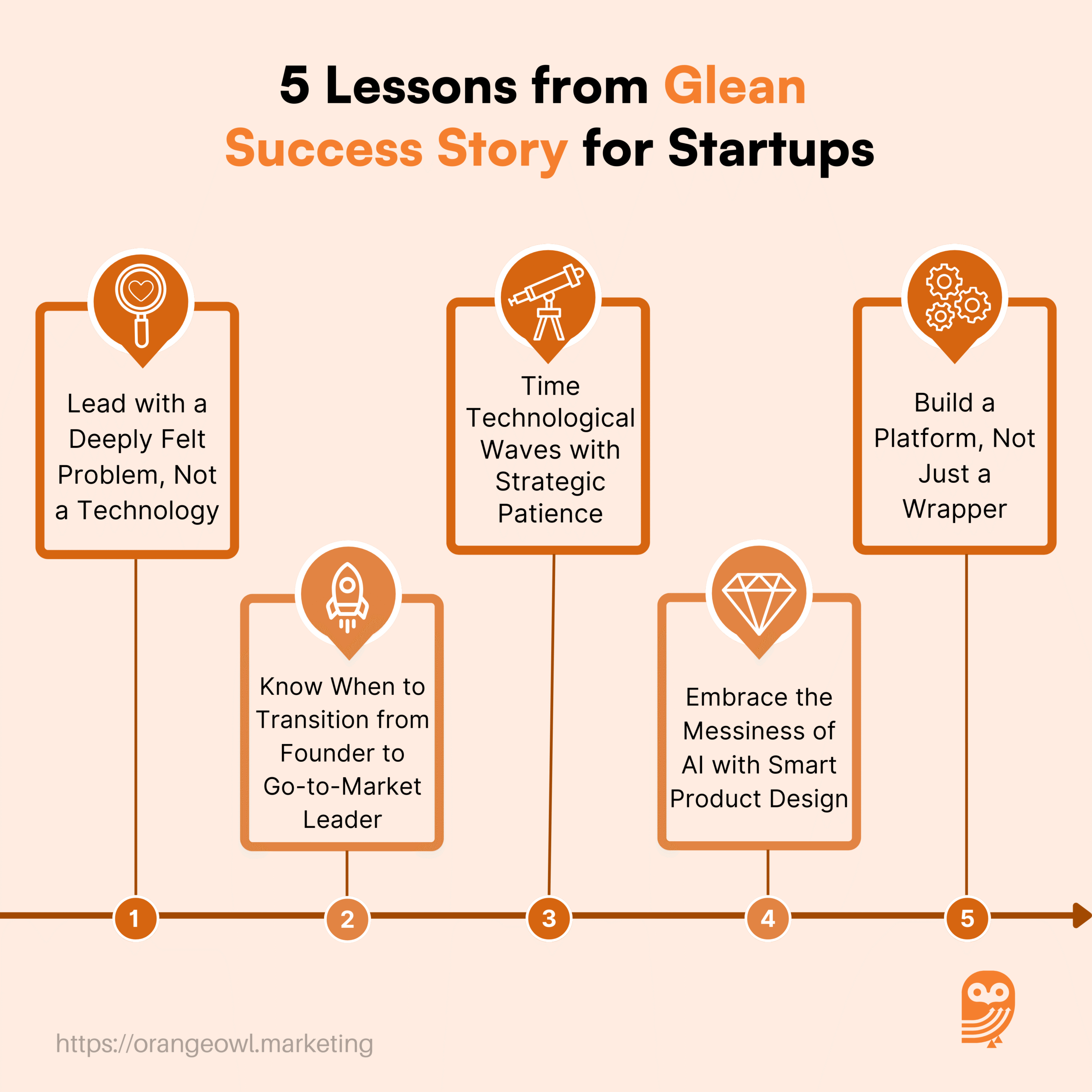 5 Lessons from Glean Success Story