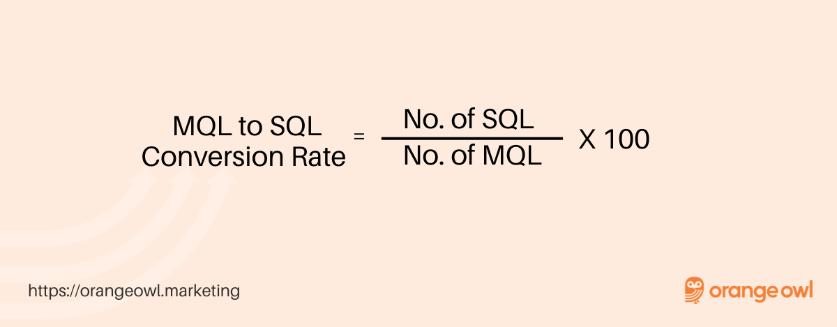 MQL to SQl Calculator