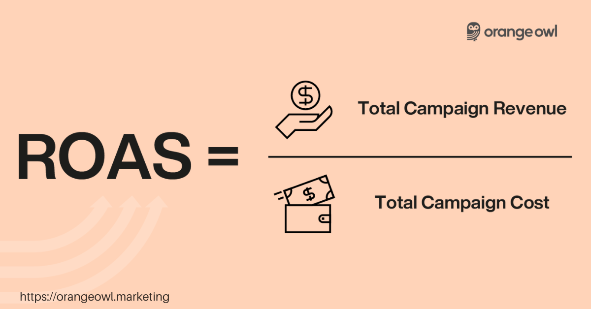 ROAS Calculator