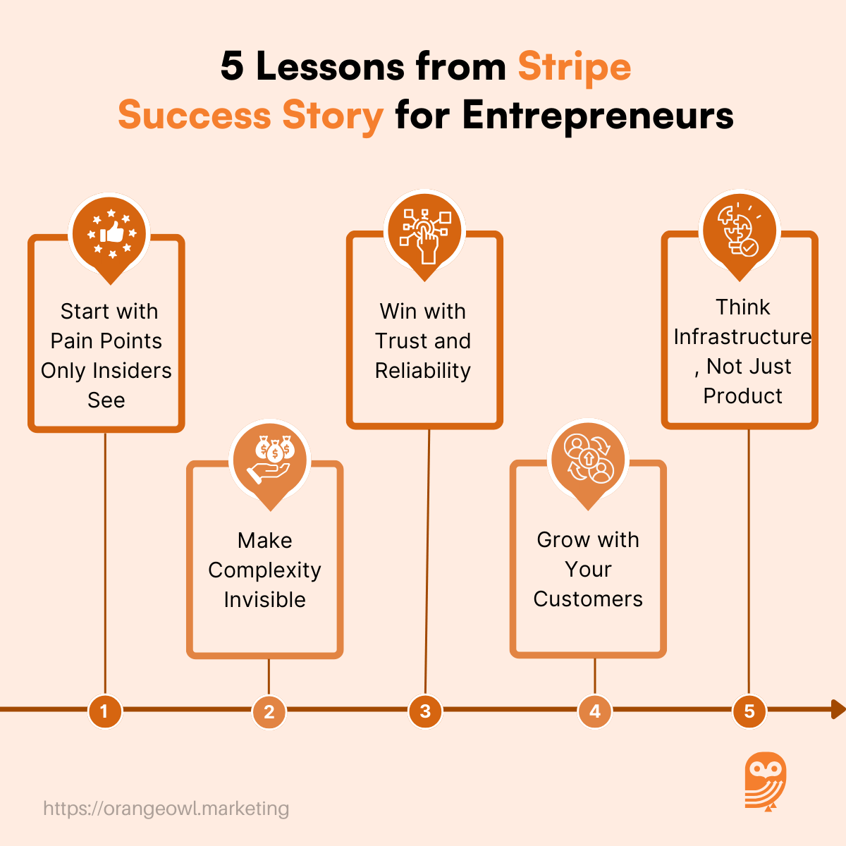 Stripe Success Story