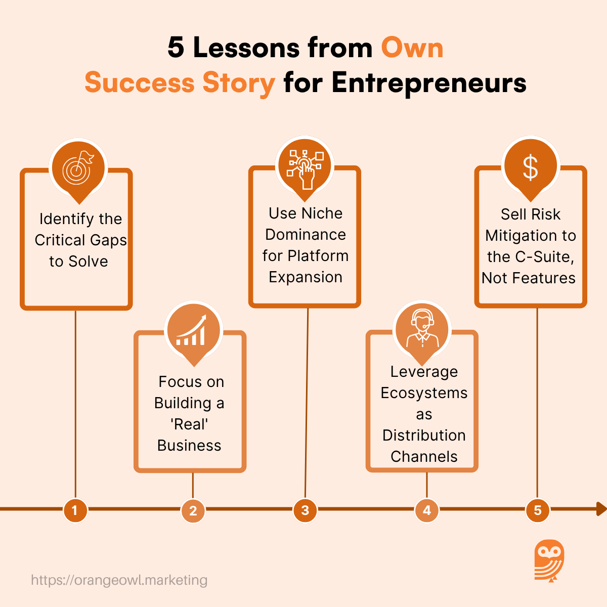 5 Lessons from Own Success Story for Entrepreneurs